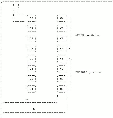 rfu in smart card|ISO7816 Standard Overview .